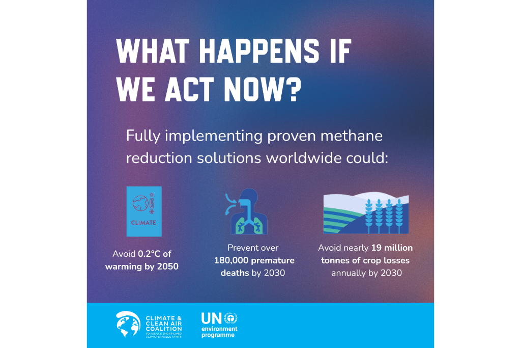Methane Response Response to the Global Methane Status Report - Global Methane Hub